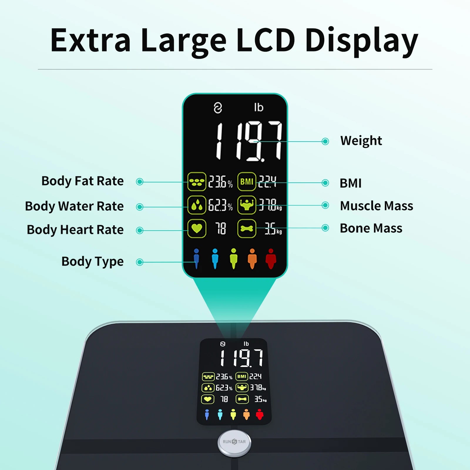 Smart Scale for FSA&HSA Eligible Body Weight Fat, Digital Weighing Machine for Accurate BMI Muscle Mass Composition