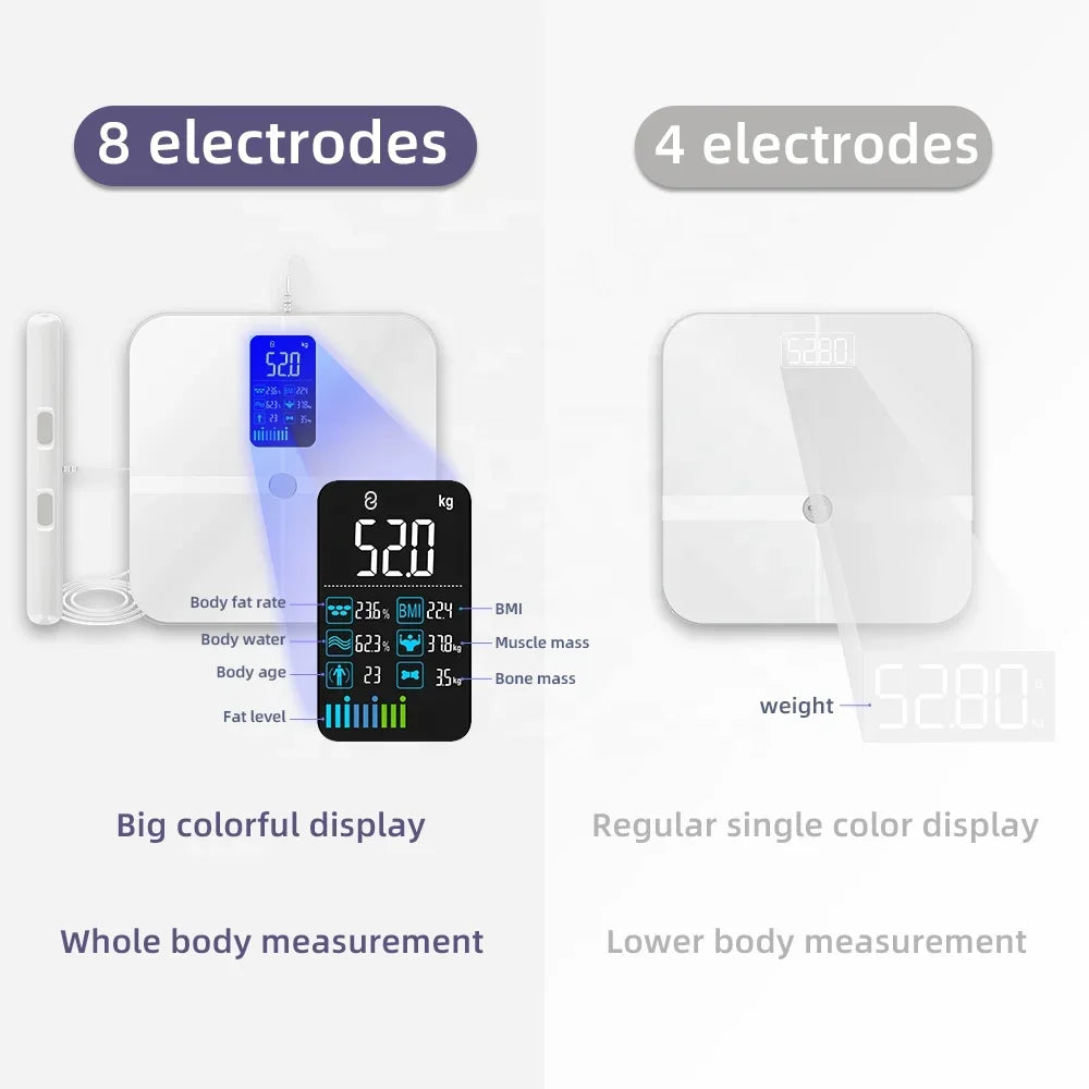 Fitdays Smart Weight Scale Highly Accurate Digital Display Body Fat Scale Body Composition Smart Bioimpedance Scale